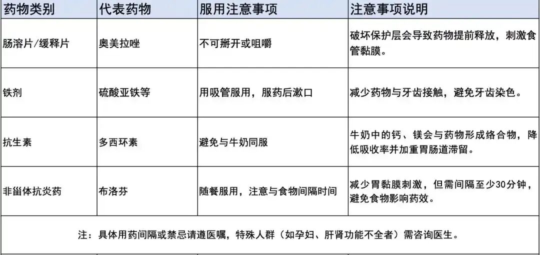BE药片治什么作用触目惊心！食道被药片“割烂”！这几个服药习惯害了太多人！_https://www.jmylbn.com_新闻资讯_第14张