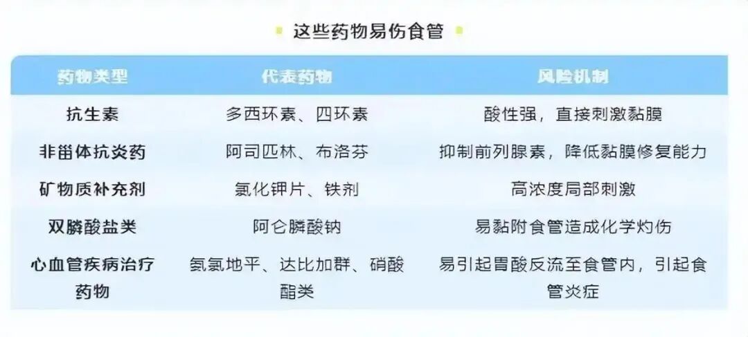 BE药片治什么作用触目惊心！食道被药片“割烂”！这几个服药习惯害了太多人！_https://www.jmylbn.com_新闻资讯_第8张