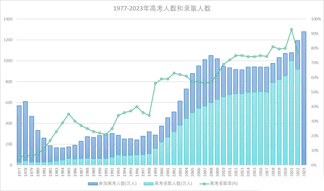 2024祝福高考学子