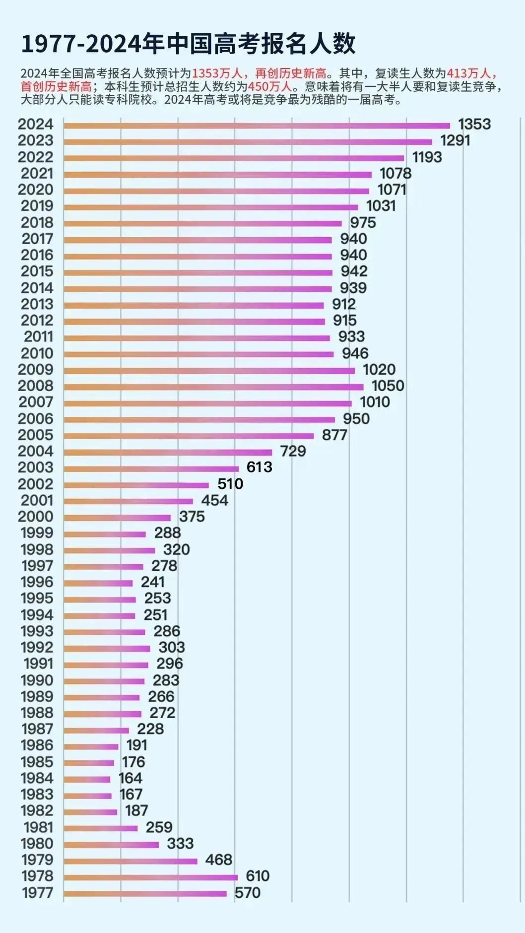 2024祝福高考学子