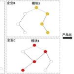 刘忠范院士：只有通过企业家才能解决中国“卡脖子”问题
