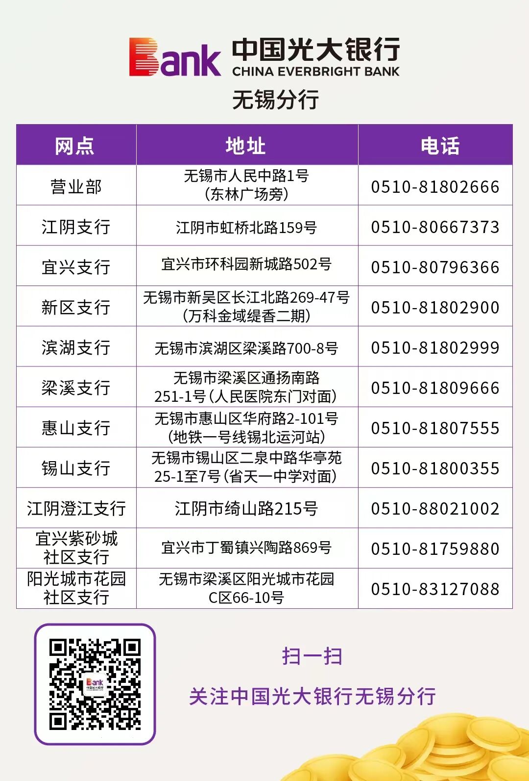 中国光大银行无锡分行社会招聘启事