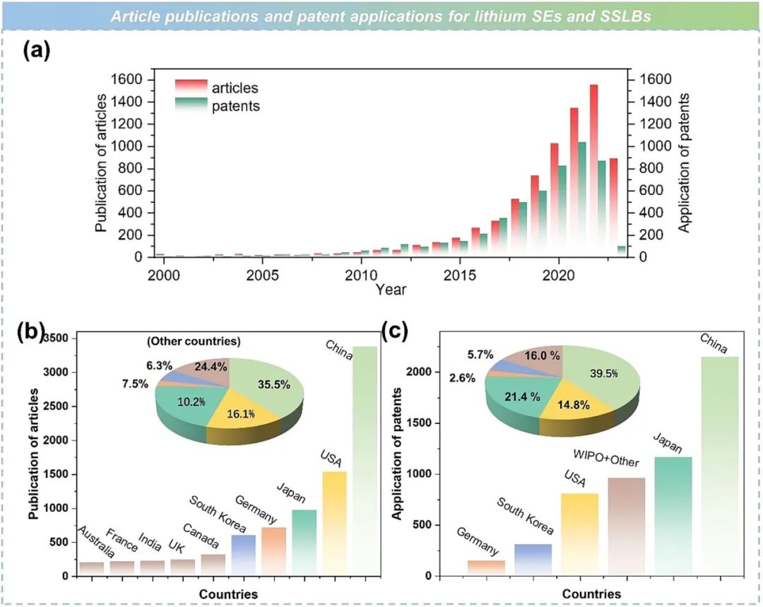 吴凡研究员、李泓研究员团队在IF=37.4顶刊发文：固态电池——从基础研究到产业化的图19