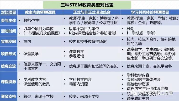 steam教育核心理念_6σ核心理念_stem教育的核心理念
