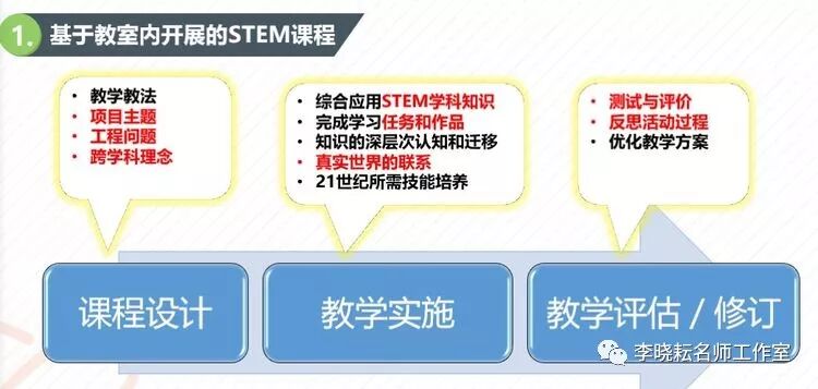 6σ核心理念_stem教育的核心理念_steam教育核心理念