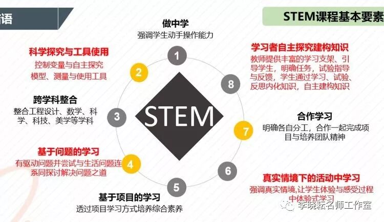 6σ核心理念_steam教育核心理念_stem教育的核心理念