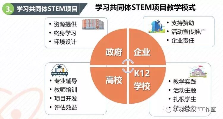 stem教育的核心理念_steam教育核心理念_6σ核心理念