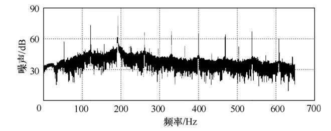电力变压器直流偏磁振动噪声特征研究的图7
