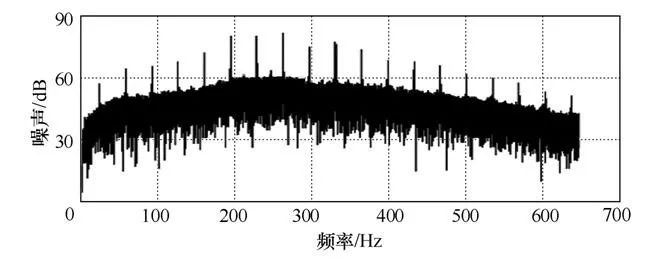 电力变压器直流偏磁振动噪声特征研究的图8