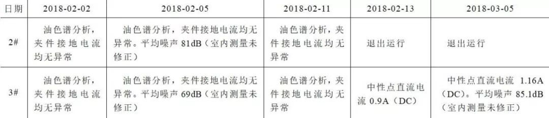 电力变压器直流偏磁振动噪声特征研究的图3