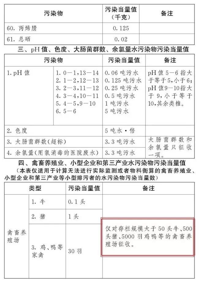 2018環保稅開始征收