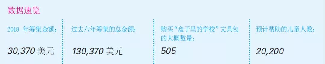 【报名通告】第七届世界杯青少年现场绘画大赛暨枫叶小熊加拿大暑期亲子夏令营开始报名