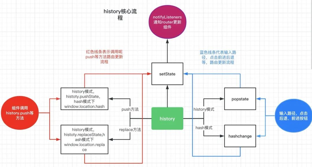 React 中的一些router 必备知识点 政采云前端团队 微信公众号文章 微小领