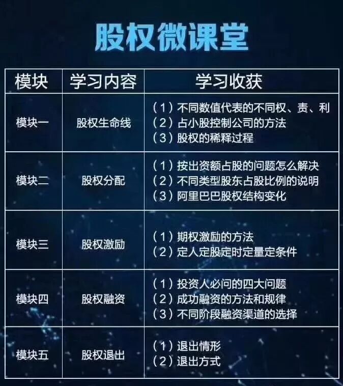 创业交流微信群_微信群卖早餐创业项目_微信创业群