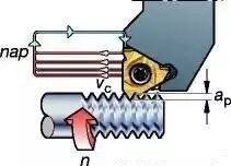 关于螺纹螺距的含义和计算方式，太全了！的图4