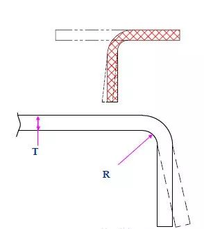 【专业知识】最全的冲压工艺与产品设计知识大汇总的图43