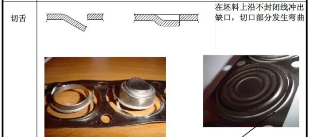 【专业知识】最全的冲压工艺与产品设计知识大汇总的图5
