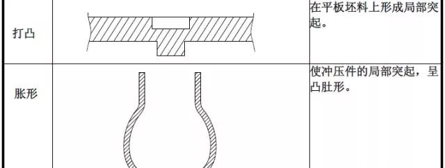 【专业知识】最全的冲压工艺与产品设计知识大汇总的图15