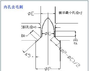 【专业知识】最全的冲压工艺与产品设计知识大汇总的图36
