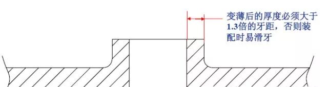 【专业知识】最全的冲压工艺与产品设计知识大汇总的图67