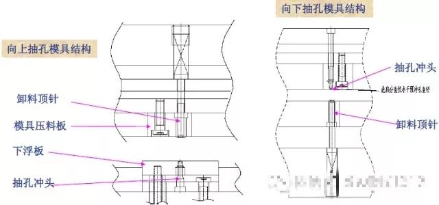 【专业知识】最全的冲压工艺与产品设计知识大汇总的图71