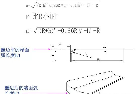 【专业知识】最全的冲压工艺与产品设计知识大汇总的图76