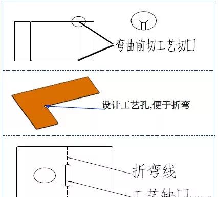 【专业知识】最全的冲压工艺与产品设计知识大汇总的图48