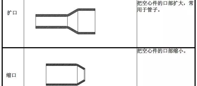 【专业知识】最全的冲压工艺与产品设计知识大汇总的图12