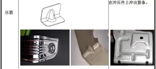 【专业知识】最全的冲压工艺与产品设计知识大汇总的图14