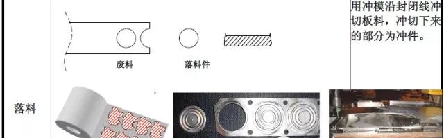 【专业知识】最全的冲压工艺与产品设计知识大汇总的图3