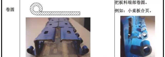 【专业知识】最全的冲压工艺与产品设计知识大汇总的图9