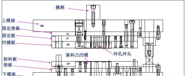 【专业知识】最全的冲压工艺与产品设计知识大汇总的图31