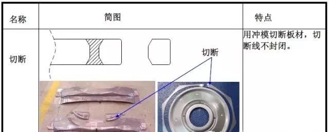 【专业知识】最全的冲压工艺与产品设计知识大汇总的图2