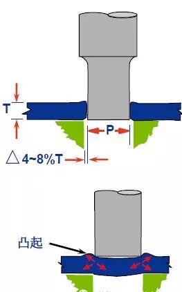 【专业知识】最全的冲压工艺与产品设计知识大汇总的图19