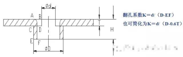 【专业知识】最全的冲压工艺与产品设计知识大汇总的图69