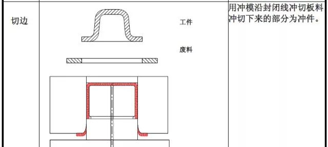 【专业知识】最全的冲压工艺与产品设计知识大汇总的图6