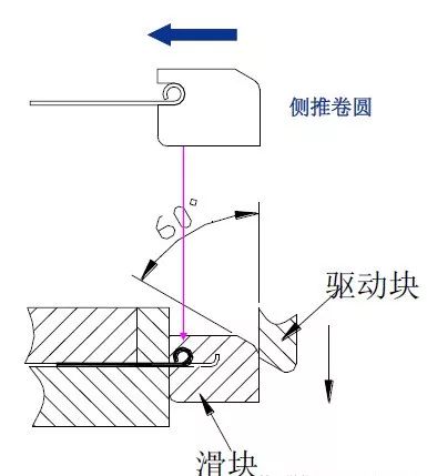 【专业知识】最全的冲压工艺与产品设计知识大汇总的图79