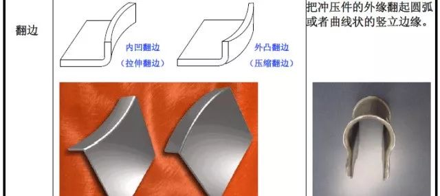 【专业知识】最全的冲压工艺与产品设计知识大汇总的图11