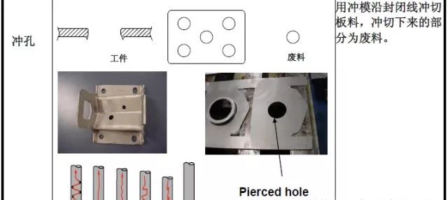 【专业知识】最全的冲压工艺与产品设计知识大汇总的图4