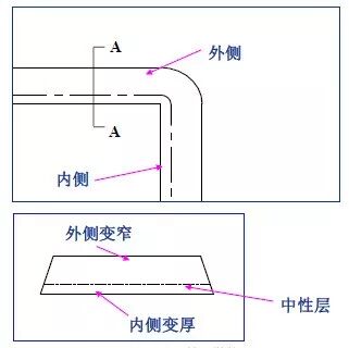 【专业知识】最全的冲压工艺与产品设计知识大汇总的图45