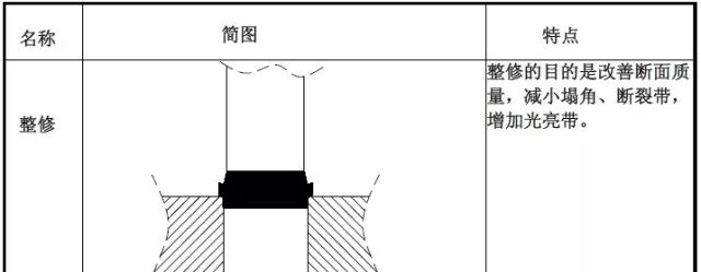 【专业知识】最全的冲压工艺与产品设计知识大汇总的图7
