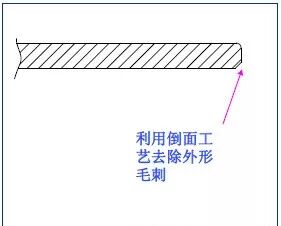 【专业知识】最全的冲压工艺与产品设计知识大汇总的图33
