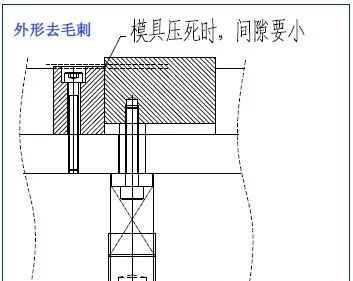 【专业知识】最全的冲压工艺与产品设计知识大汇总的图34