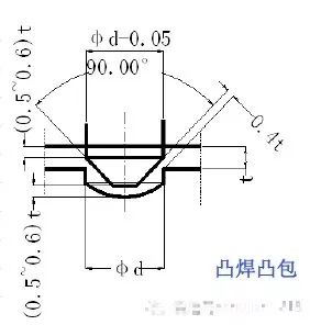 【专业知识】最全的冲压工艺与产品设计知识大汇总的图60