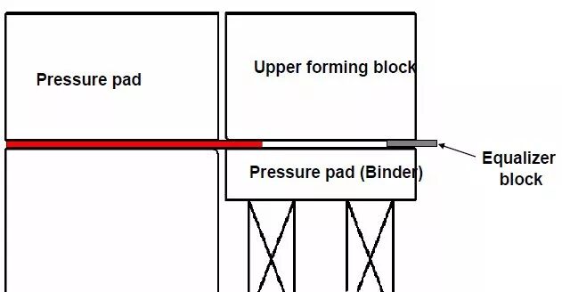 【专业知识】最全的冲压工艺与产品设计知识大汇总的图49