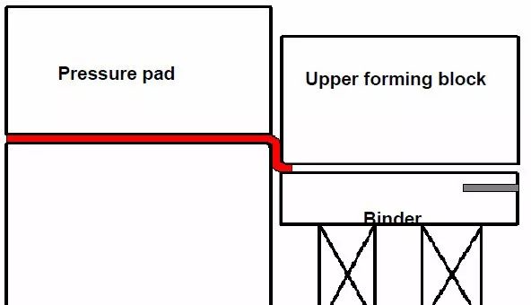 【专业知识】最全的冲压工艺与产品设计知识大汇总的图50