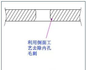 【专业知识】最全的冲压工艺与产品设计知识大汇总的图35