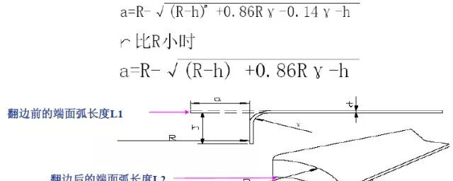 【专业知识】最全的冲压工艺与产品设计知识大汇总的图74