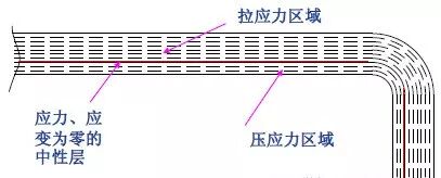 【专业知识】最全的冲压工艺与产品设计知识大汇总的图41