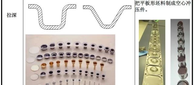 【专业知识】最全的冲压工艺与产品设计知识大汇总的图13